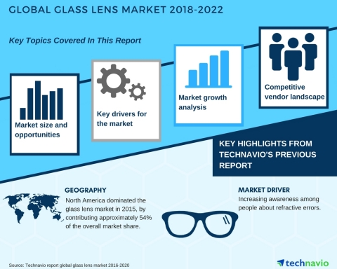 Technavio has published a new market research report on the global glass lens market from 2018-2022. (Graphic: Business Wire)