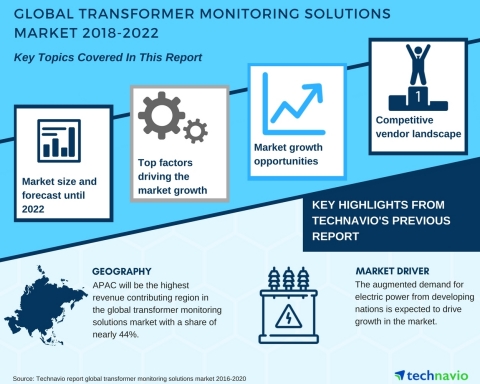 Technavio has published a new market research report on the global transformer monitoring solutions  ... 