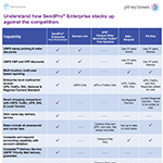 SendPro Enterprise Competitive Comparison (Graphic: Business Wire)