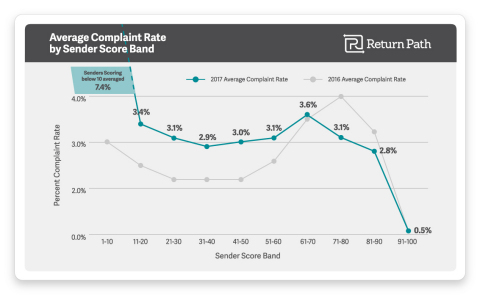 (Graphic: Business Wire)