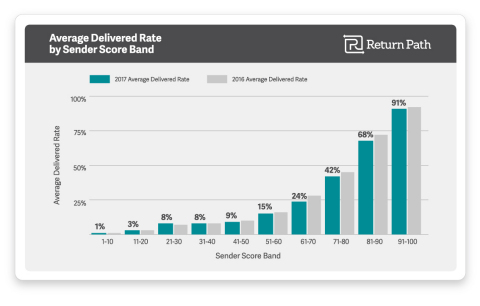 (Graphic: Business Wire)