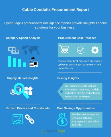 Cable Conduits Procurement Report. (Graphic: Business Wire)