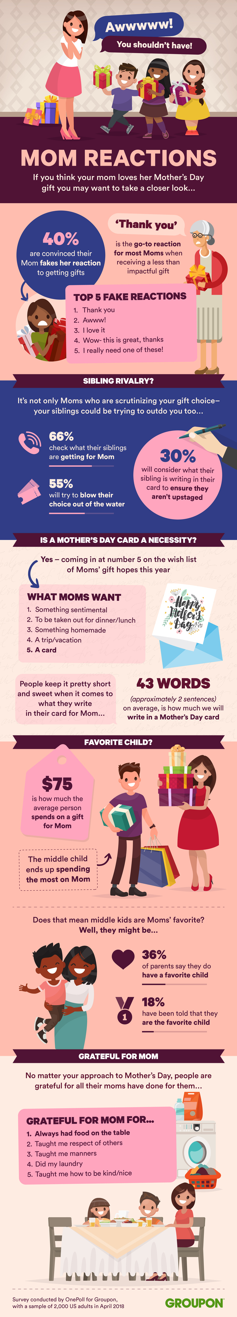 13 Gifts To Get Your Mom This Mother's Day (Based on survey results of what  she really wants)! - Must Have Mom