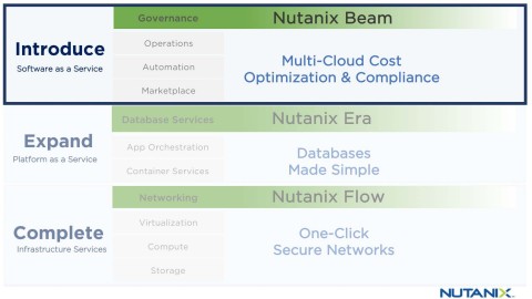 Nutanix Beam Interface and Synopsis (Graphic: Business Wire)