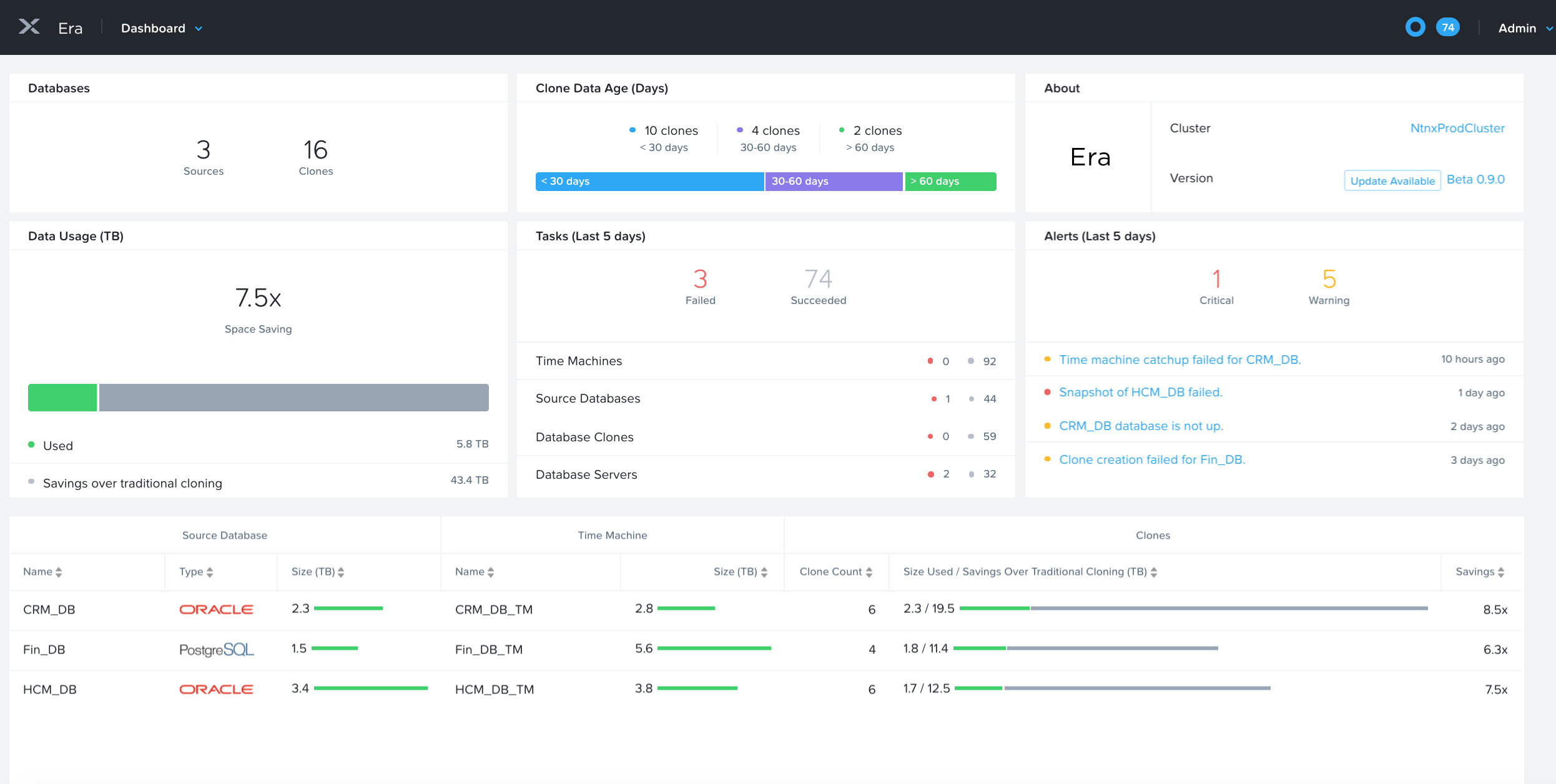 Nutanix Introduces Database Services with Era · Sweetcode.io