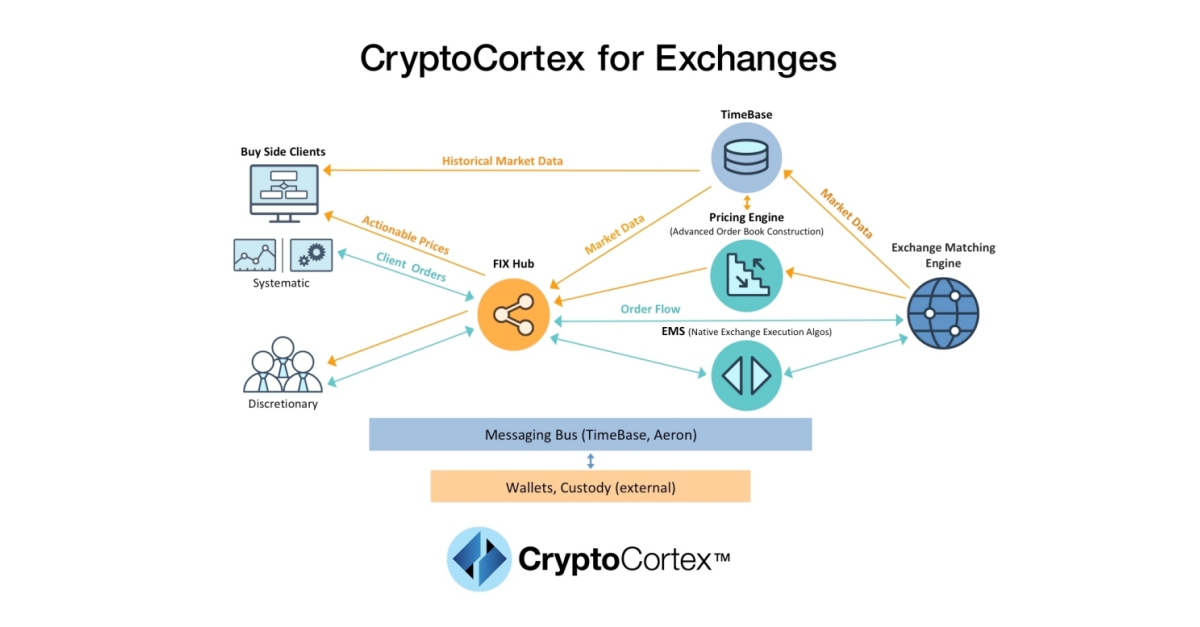 deltix crypto