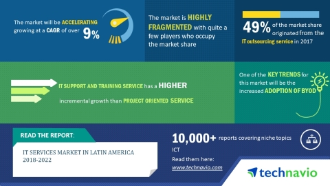 Technavio has published a new market research report on the IT services market in Latin America from 2018-2022. (Graphic: Business Wire)