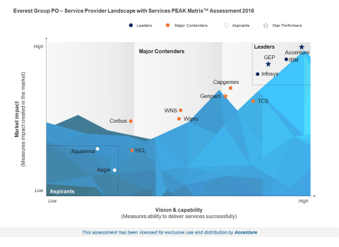 (Graphic: Business Wire)