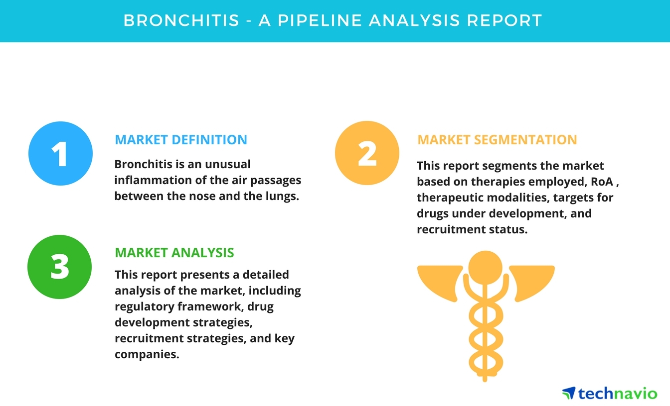 Pipeline analysis. Drug Development Pipeline.