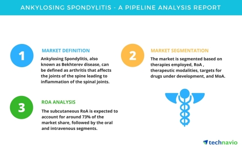 Technavio has published a new pipeline analysis report on the global ankylosing spondylitis market, including a detailed study of the pipeline molecules. (Graphic: Business Wire)