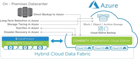 Cohesity Delivers Web-Scale Simplicity for Secondary Data with Microsoft Azure (Graphic: Business Wire)