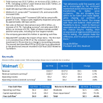 Walmart reports Q1 FY19 earnings