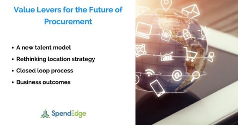 The Future of Procurement in the Digital Age: Planning Today for the Procurement of Tomorrow. (Graphic: Business Wire) 