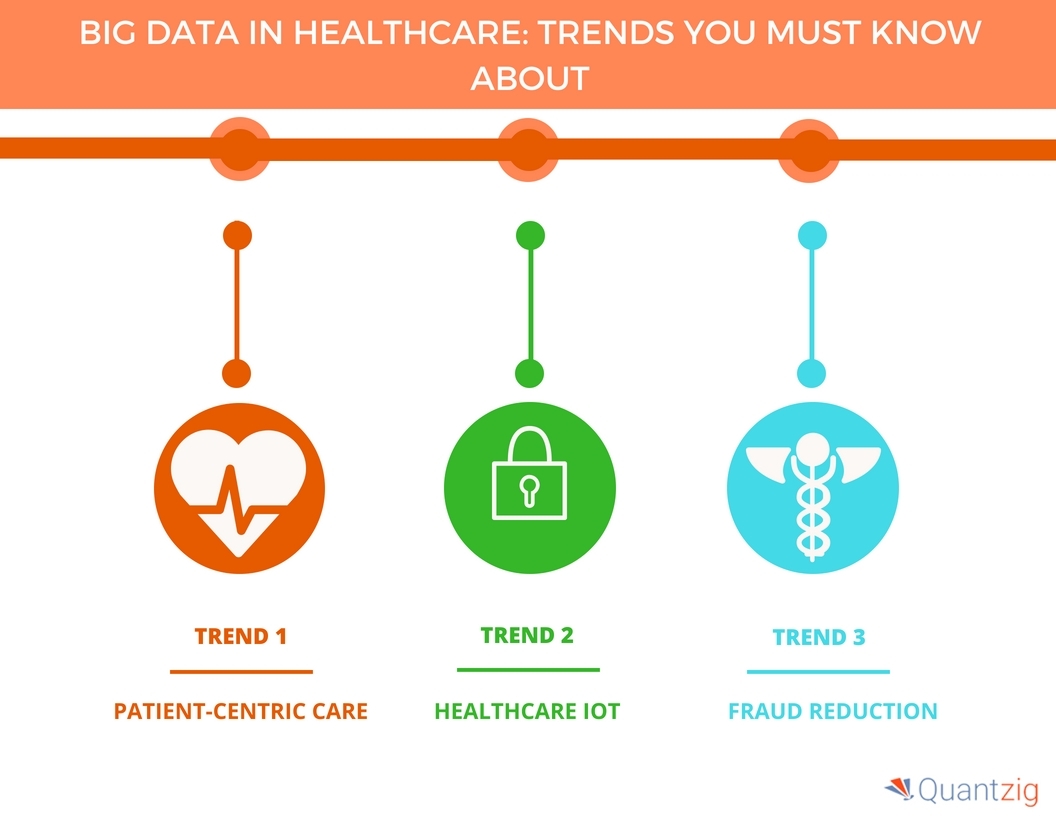 Top Big Data Trends In The Healthcare Industry | Quantzig | Business Wire