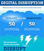Digital Disruption - What does it take to succeed in an environment of digital disruption?