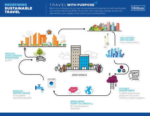 Hilton Commits to Cutting Environmental Footprint in Half and Doubling Social Impact Investment (Pho ... 