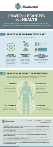 Power of Peanuts for Health Infographic (Graphic: Business Wire)