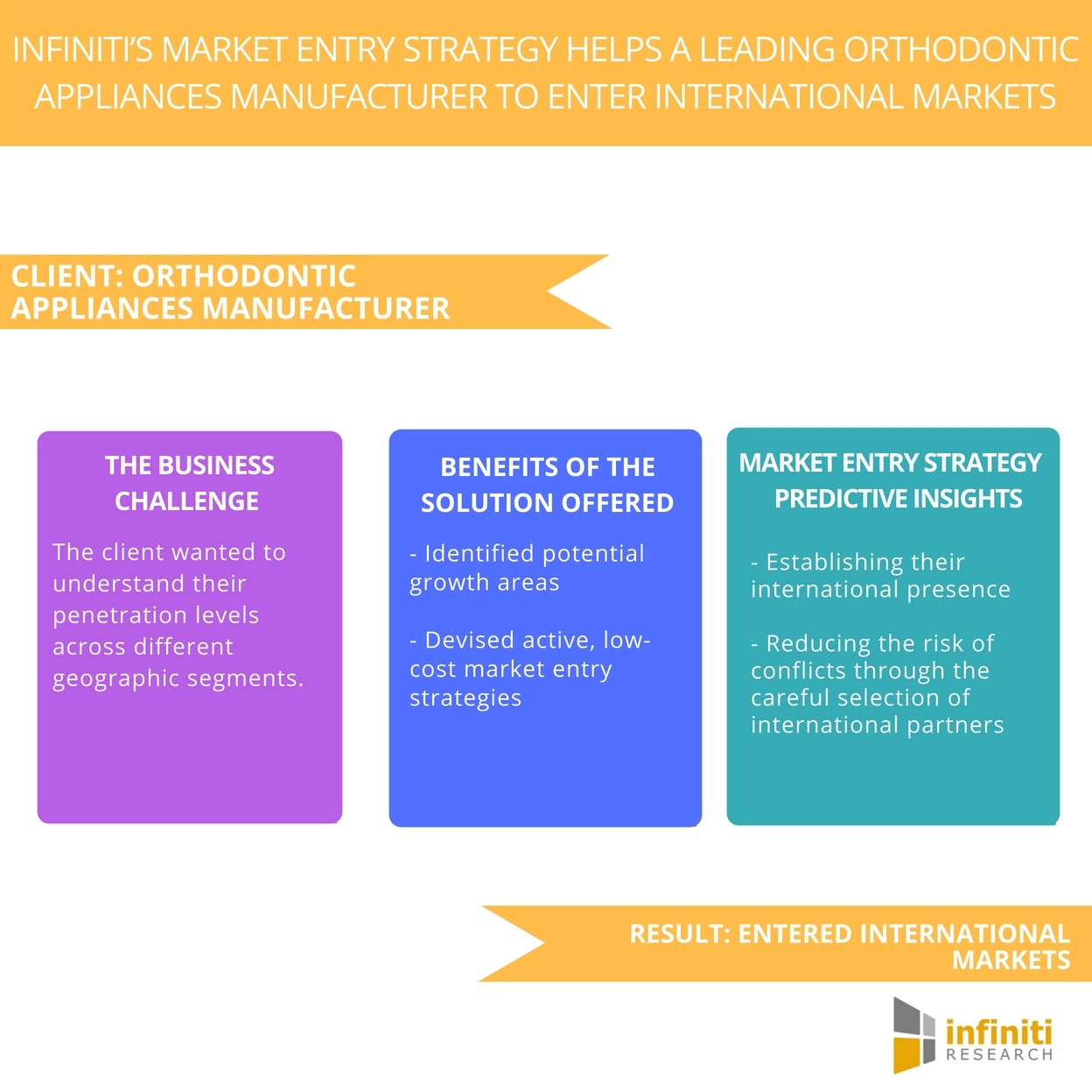 Global Market Entry Strategies In International Business