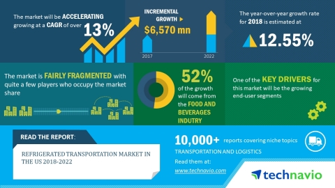 Technavio has published a new market research report on the refrigerated transportation market in th ...