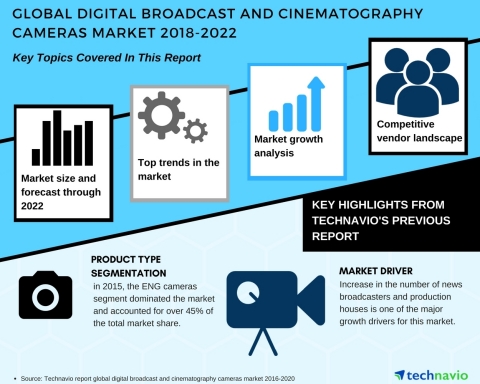 Technavio has published a new market research report on the global digital broadcast and cinematography cameras market from 2018-2022. (Graphic: Business Wire)