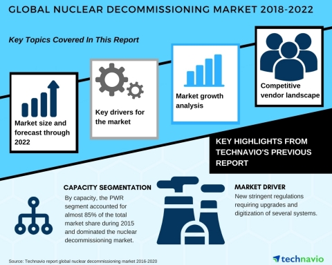 Technavio has published a new market research report on the global nuclear decommissioning market fr ... 
