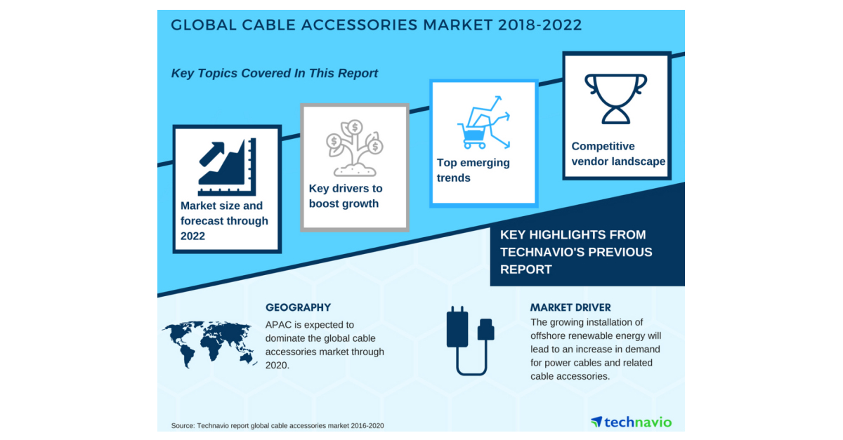 Global Cable Accessories Market - Increasing Investment In Offshore ...