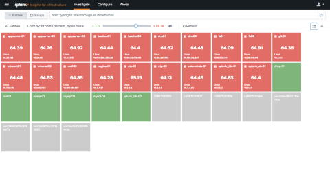 Splunk Insights for Infrastructure enables customers to monitor and set alerts on the infrastructure performance metrics most important to them. (Photo: Business Wire)