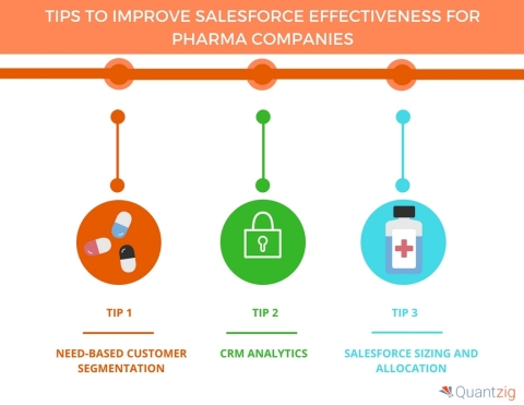 TIPS TO IMPROVE SALESFORCE EFFECTIVENESS FOR PHARMA COMPANIES. (Graphic: Business Wire)