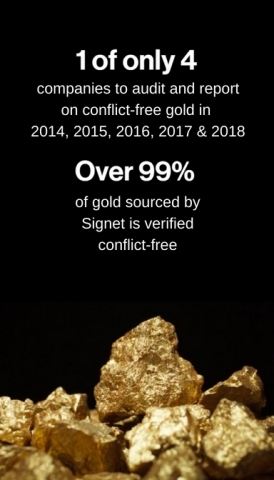 Signet is 1 of only 4 companies to audit and report on conflict-free gold in 2014, 2015, 2016, 2017 and 2018 (Graphic: Business Wire)