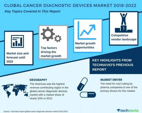 Technavio has published a new market research report on the global cancer diagnostic devices market from 2018-2022. (Graphic: Business Wire)