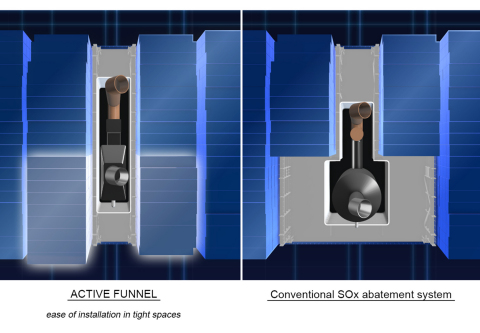 Comparison Image of SOx abatement system (Graphic: Business Wire)