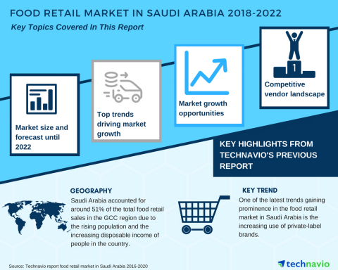 Technavio has published a new market research report on the food retail market in Saudi Arabia from 2018-2022. (Graphic: Business Wire)