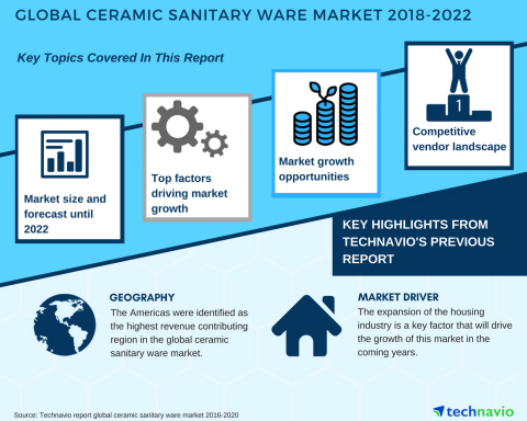 Technavio has published a new market research report on the global ceramic sanitary ware market from 2018-2022. (Graphic: Business Wire)