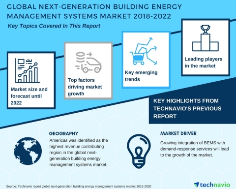 Technavio has published a new market research report on the global next-generation building energy m ... 