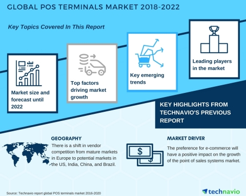 Technavio has published a new market research report on the global POS terminals market from 2018-2022. (Graphic: Business Wire)