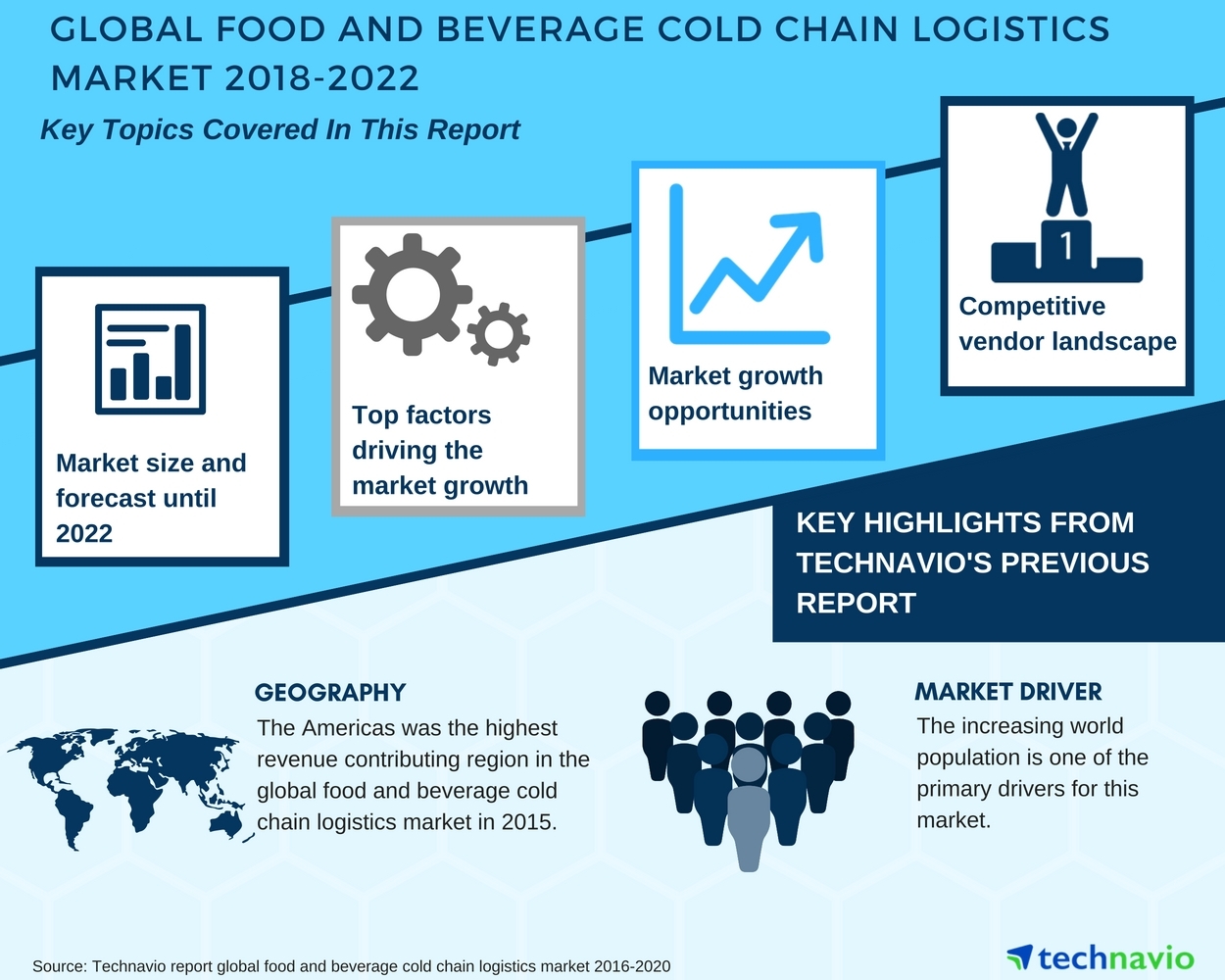Global Food and Beverage Cold Chain Logistics Market| Top Industry ...
