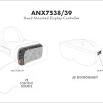アナロジックスが次世代の4K 120 FPS AR/VRヘッドセット向けにAR/VRヘッドマウントディスプレイコントローラーのANX7538/39 を発表