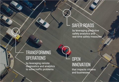 The World's Smartest Intersection is a groundbreaking technology showcase in Detroit. It improves public safety, makes it easier for the city to manage and optimize traffic flow, and creates a foundation for future innovation. (Graphic: Business Wire)