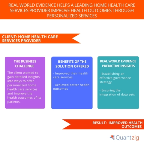 Real World Evidence Helps a Leading Home Health Care Services Provider Improve Health Outcomes Through Personalized Services (Graphic: Business Wire)