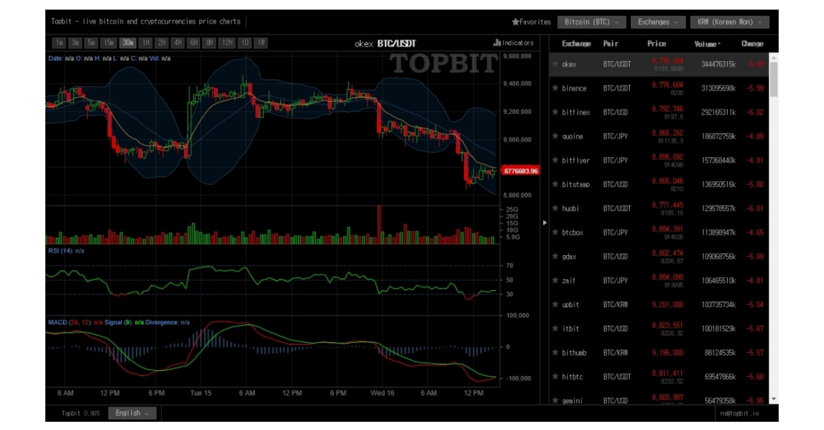 real time cryptocurrency data