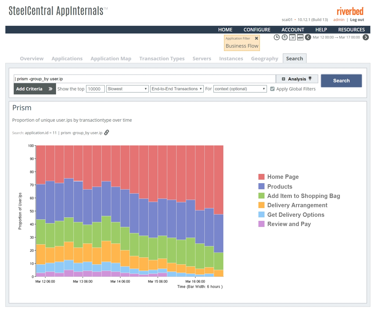 Riverbed Reinvents APM for Digital Era with Industry s First