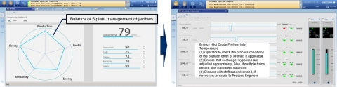 Performance dashboard for operations, and automated expert advice on specific indicators (Graphic: Business Wire)