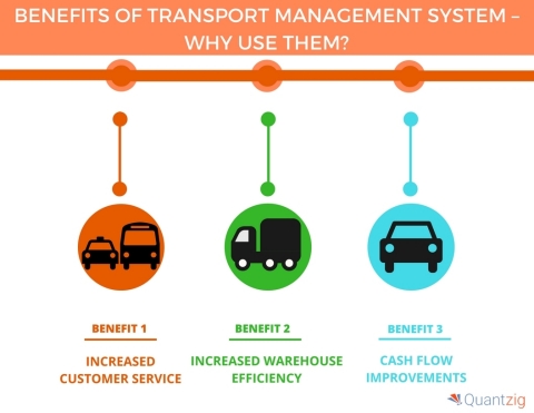 Benefits of Transport Management System – Why Use Them (Graphic: Business Wire)