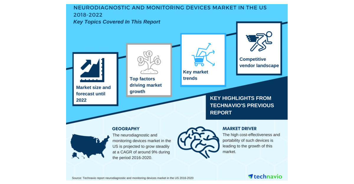 Top Phone Monitoring 2022