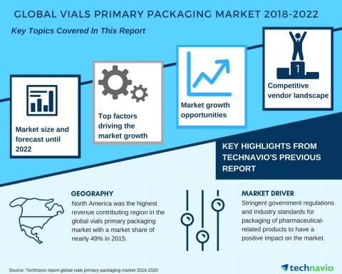 Technavio has published a new market research report on the global vials primary packaging market from 2018-2022. (Graphic: Business Wire)