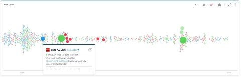 NUVI's unique bubble stream view depicting an Arabic conversation. (Graphic: Business Wire)