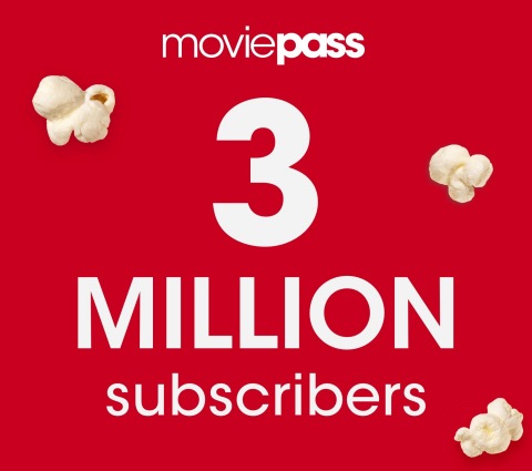 MoviePass™ Surpasses 3 Million Paying Subscribers (Photo: Business Wire)
