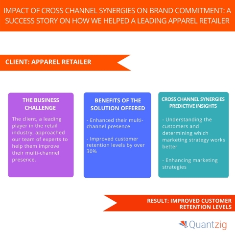 Impact of Cross Channel Synergies on Brand Commitment A Success Story on How We Helped a Leading Apparel Retailer (Graphic: Business Wire)