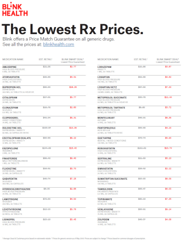 Blink Health announces a price match guarantee on generic Rx medications. (Graphic: Business Wire)