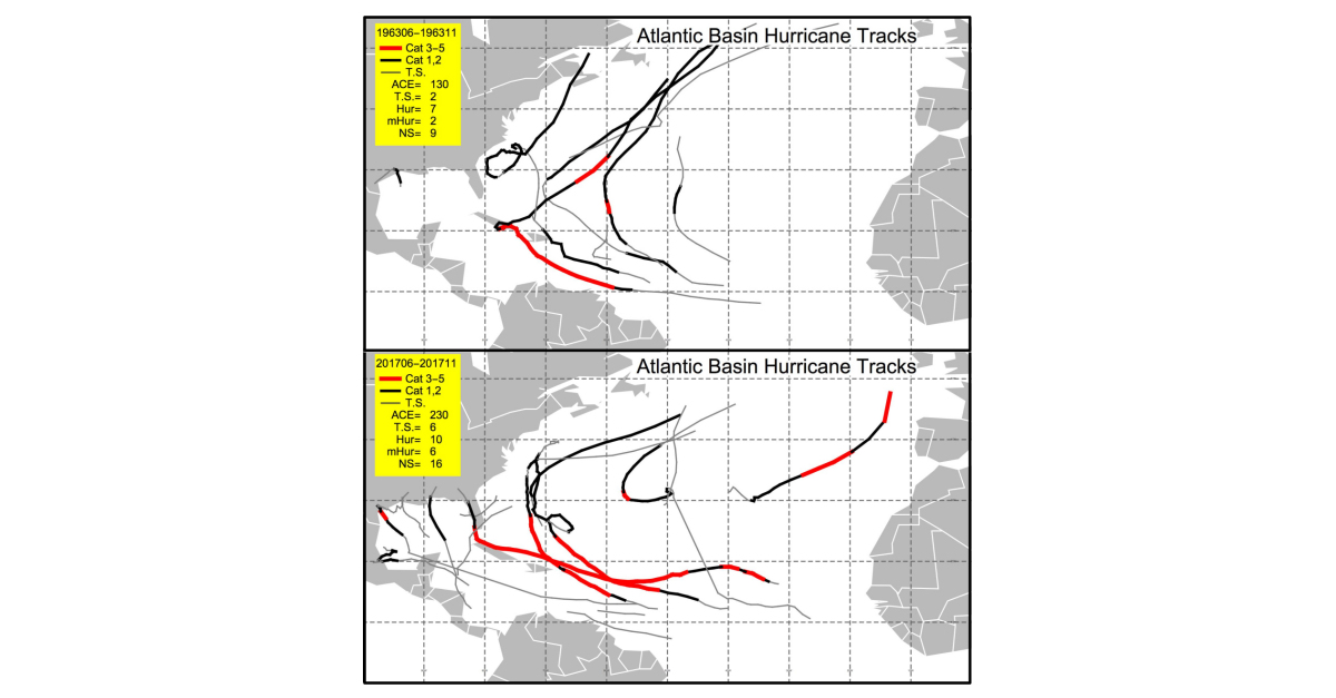 James Roemer Announces Launch of New Platform for Forecasting Weather ...